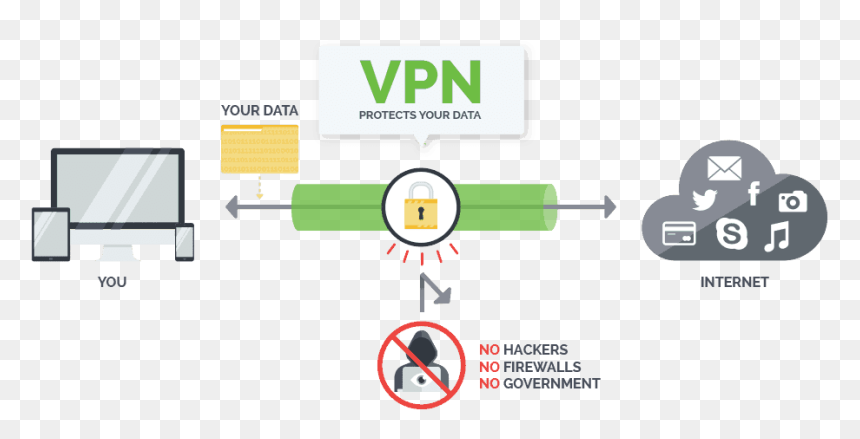 Use Vpn, HD Png Download - amazon video png