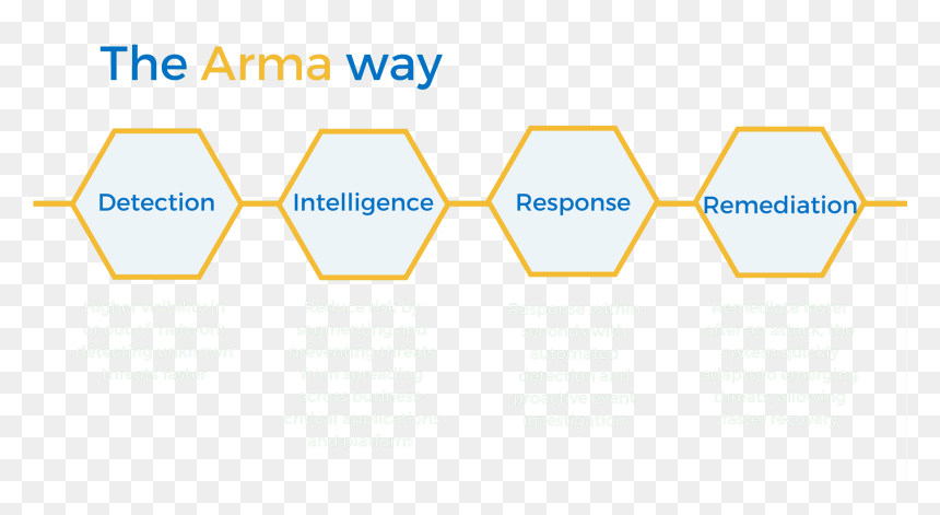 Graphic Design, HD Png Download - arma png