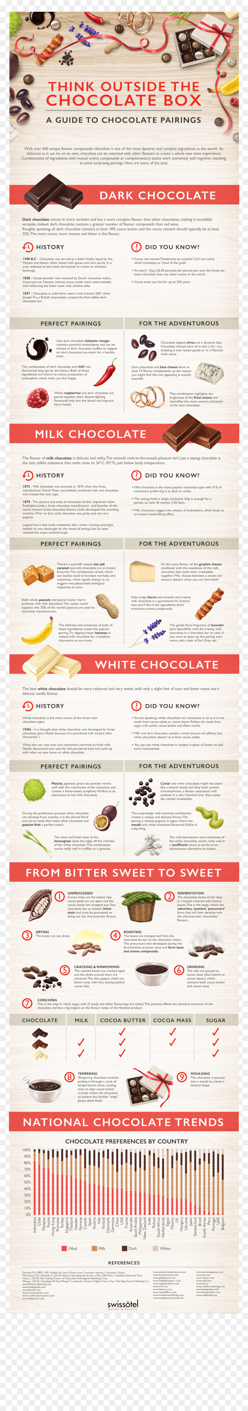 Chocolate Pairings Infographic, HD Png Download - gritty texture png