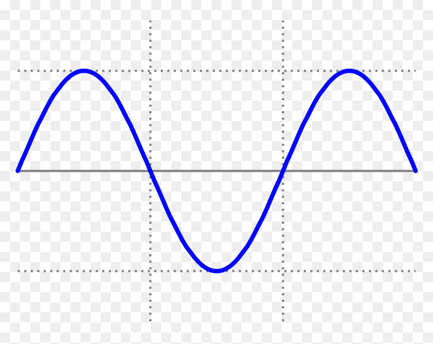 Diagram, HD Png Download - wave shape png