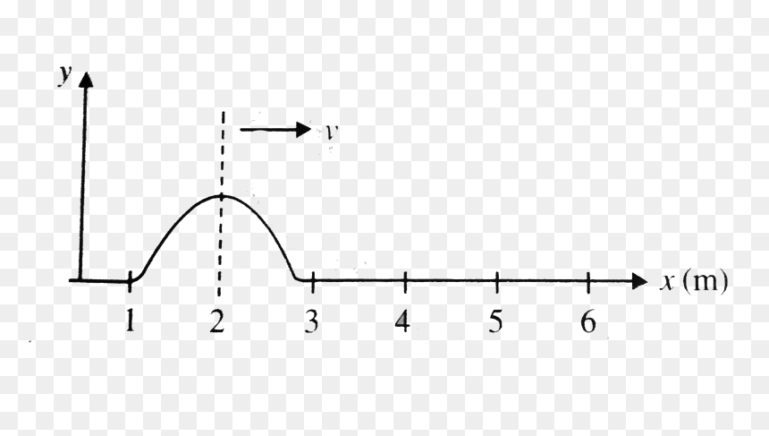 Diagram, HD Png Download - wave shape png