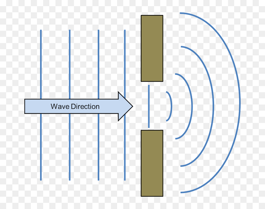 Diagram, HD Png Download - wave shape png