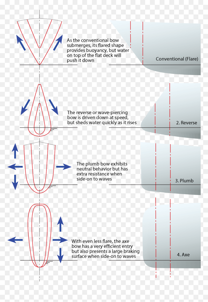 Wave Piercing Rc Boat, HD Png Download - wave shape png