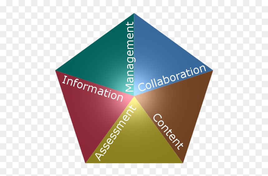 Triangle, HD Png Download - collaboration icon png