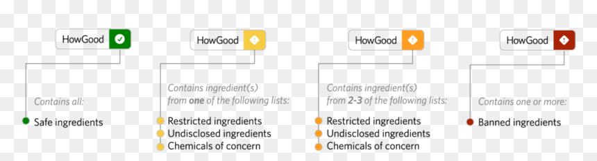 Screenshot, HD Png Download - ingredients png
