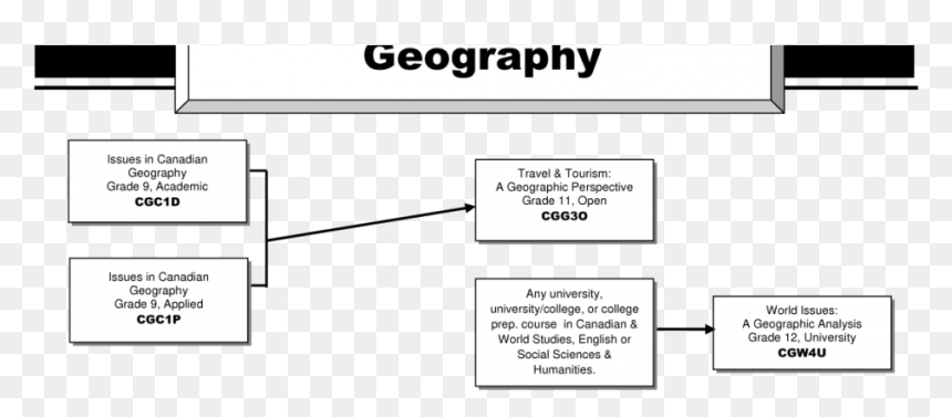 5 Themes Of Geography, HD Png Download - geography png