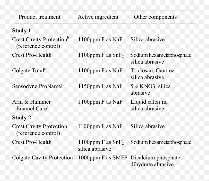 Screenshot, HD Png Download - ingredients png