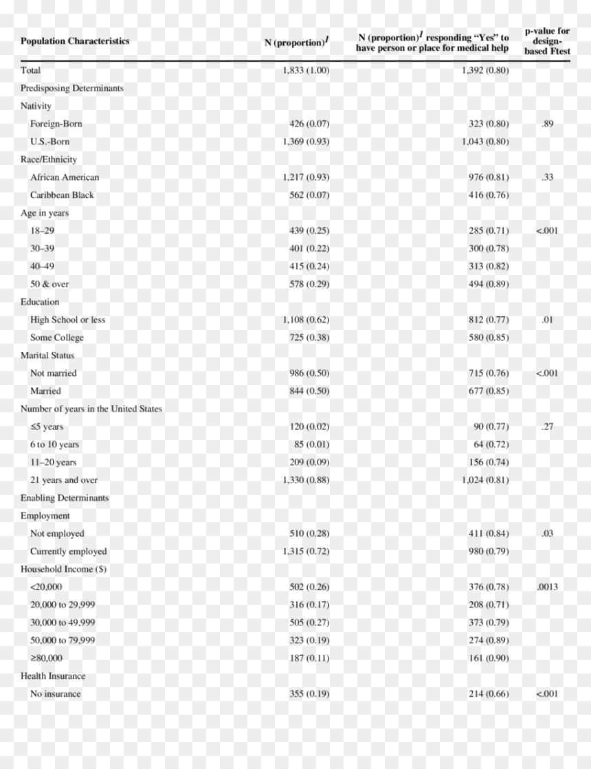 Screenshot, HD Png Download - african american people png