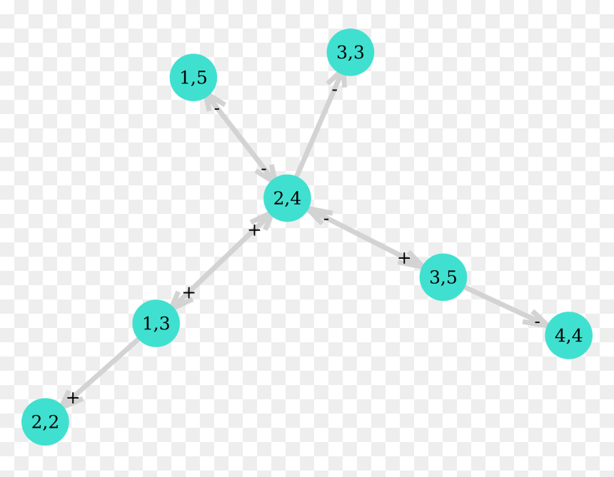 Diagram, HD Png Download - chain circle png