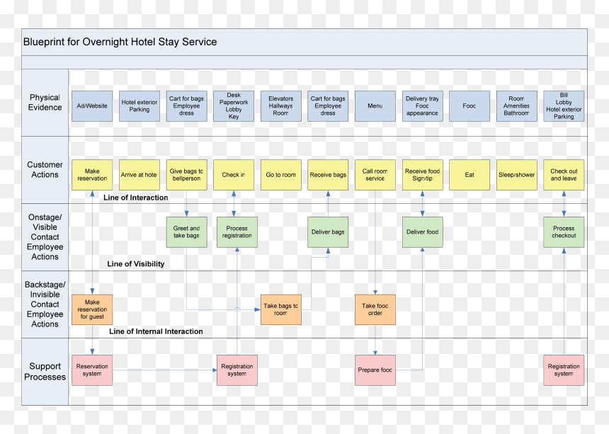 Mortalidad Cancer Costa Rica, HD Png Download - blue print png