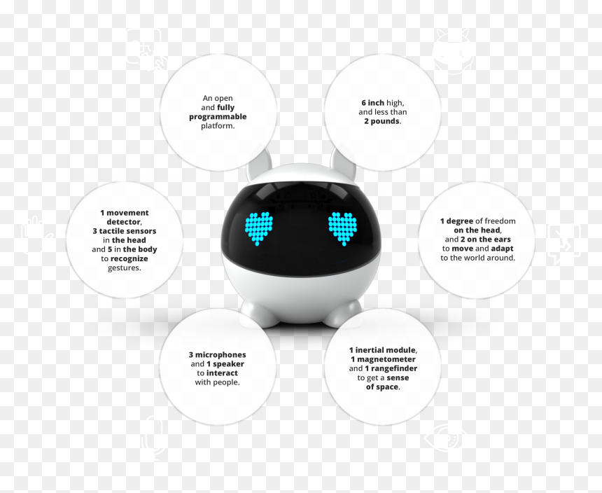 Diagram, HD Png Download - robot eye png