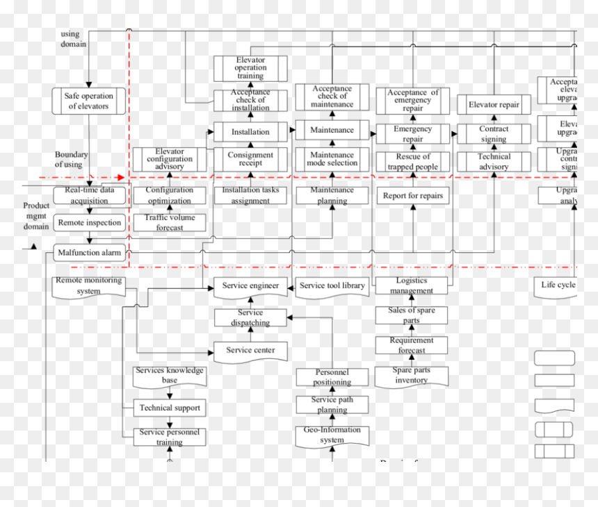 Screenshot, HD Png Download - blue print png