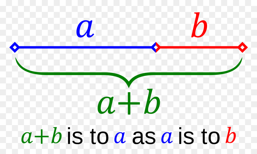 Golden Ratio Line, HD Png Download - golden spiral png