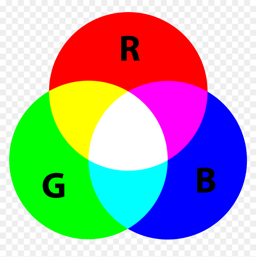 Primary Colours Of Light, HD Png Download - 1080p vignette png