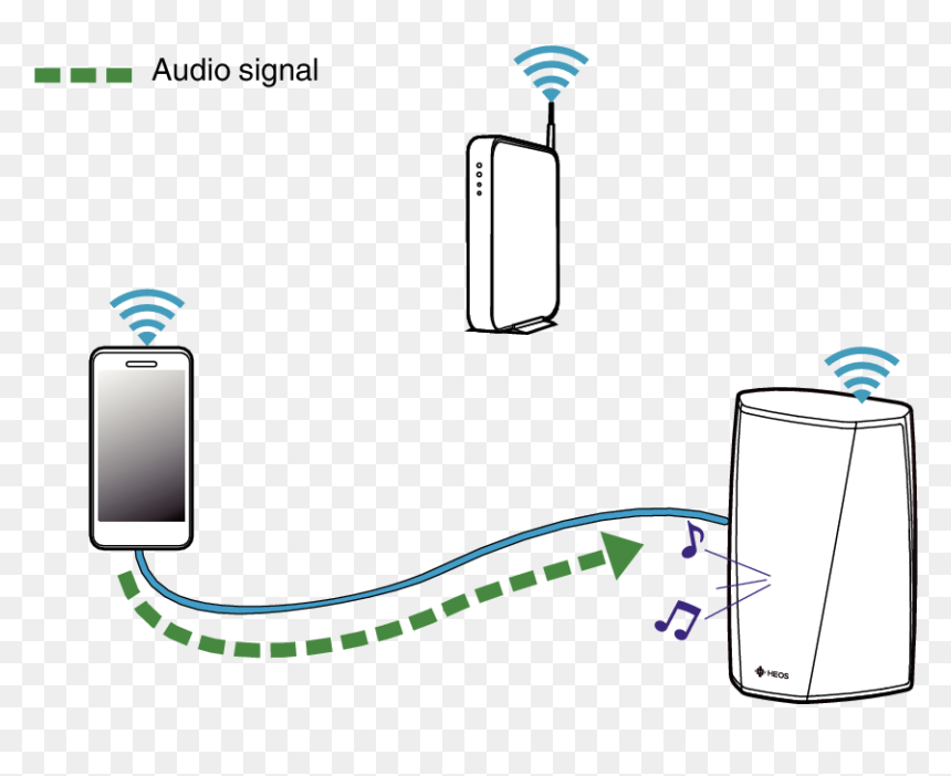 Emparejamiento Bluetooth, HD Png Download - aux cord png