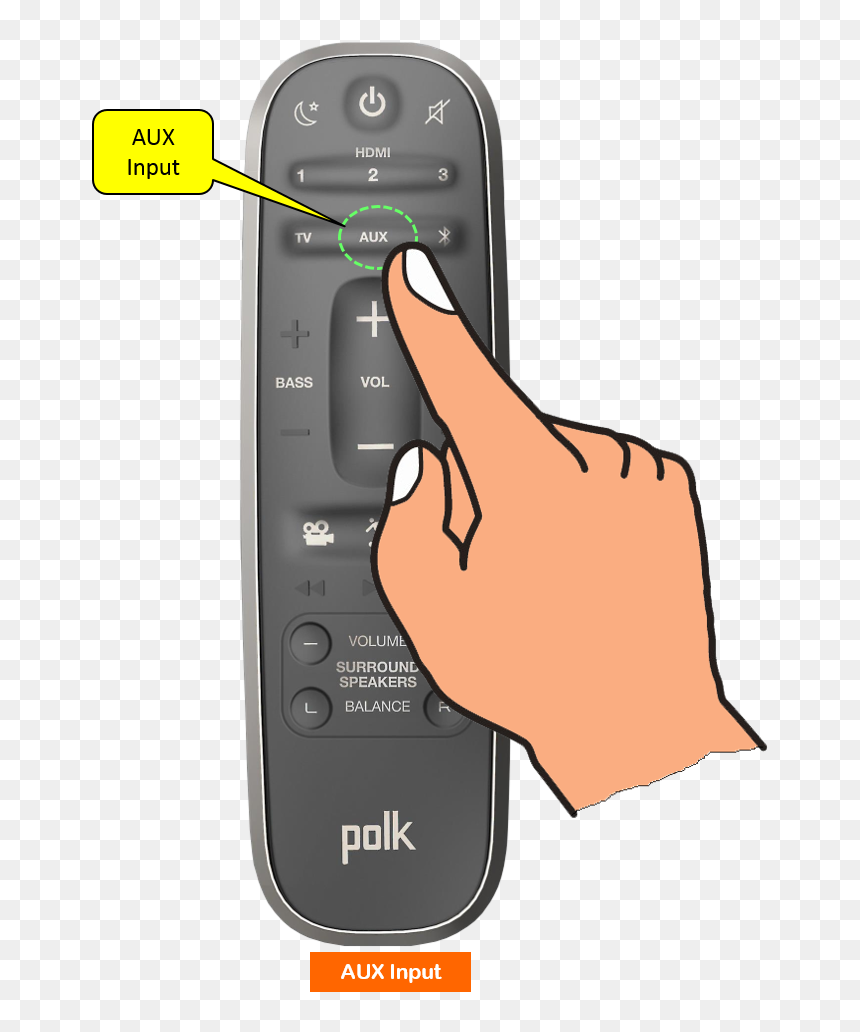 Polk Audio, HD Png Download - aux cord png