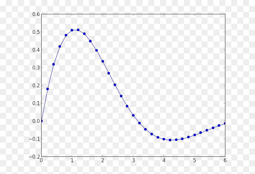 Plot, HD Png Download - line .png