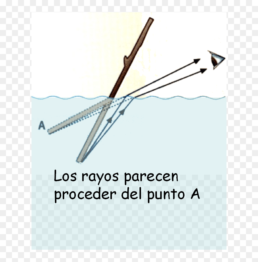 Feliz Aniversario 2 Años, HD Png Download - rayo de luz png