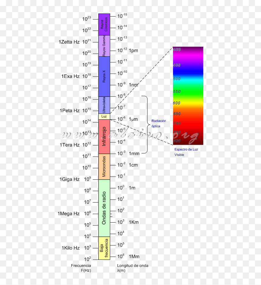 Espectros De La Luz, HD Png Download - rayo de luz png