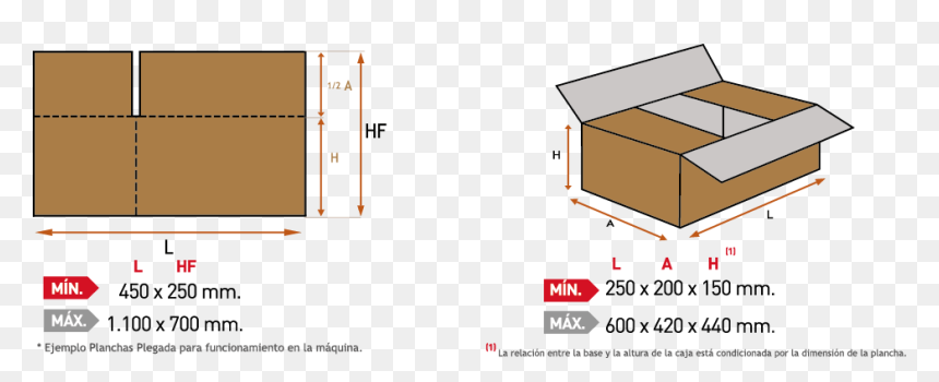Diagram, HD Png Download - cajas png