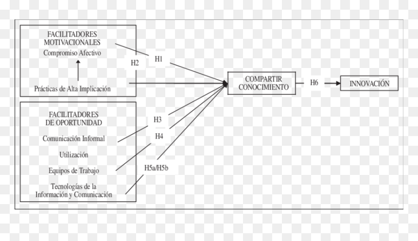 Diagram, HD Png Download - compartir png
