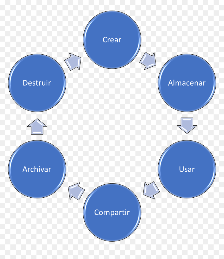 Hr Strategy Definition, HD Png Download - compartir png