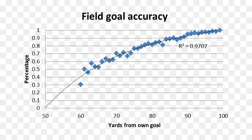 Silver Zinc Battery Charging, HD Png Download - field goal png
