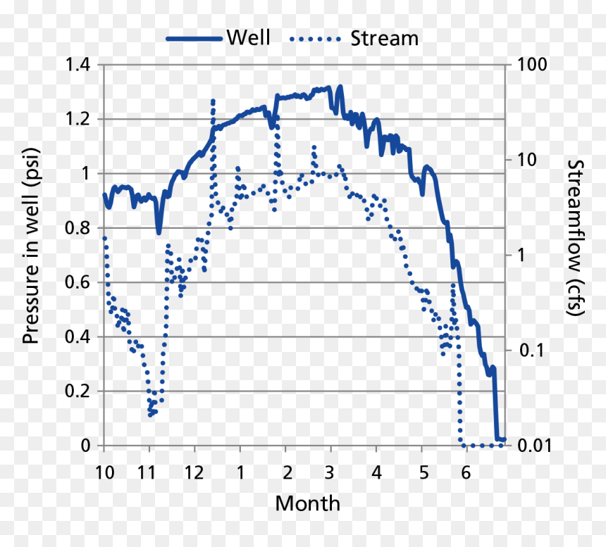 Diagram, HD Png Download - flowing water png