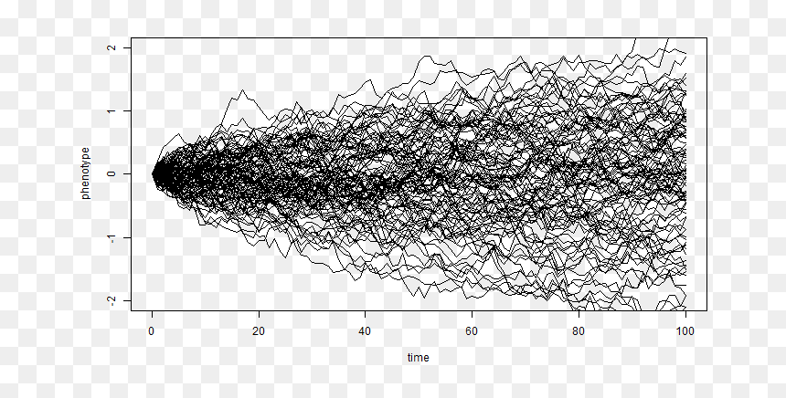 Geometric Brownian Motion R Code, HD Png Download - movement lines png