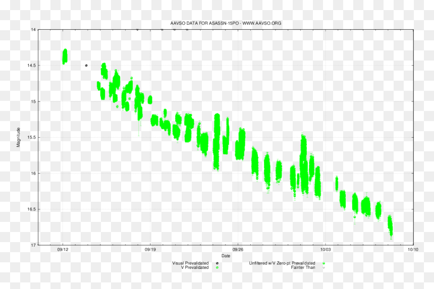 Diagram, HD Png Download - asas png