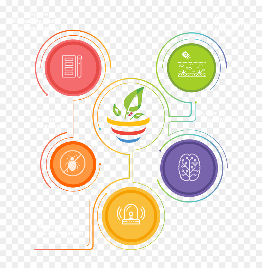 اعلان تسجيل تطوع, HD Png Download - agriculture icon png
