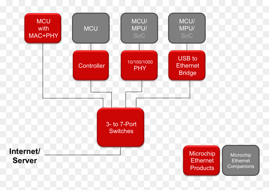 Diagram, HD Png Download - ethernet png