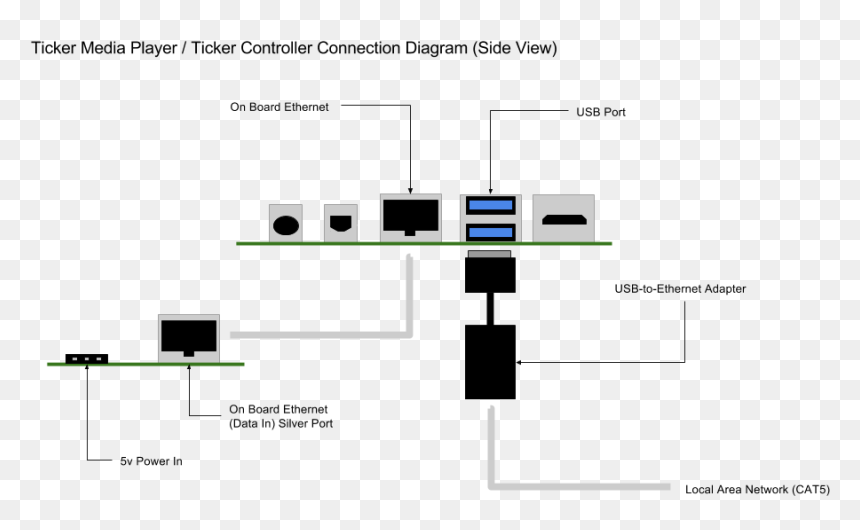 Diagram, HD Png Download - ethernet png