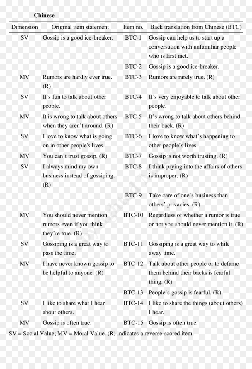 Document, HD Png Download - gossip png