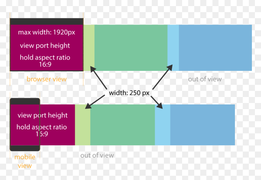 Diagram, HD Png Download - scroll work png