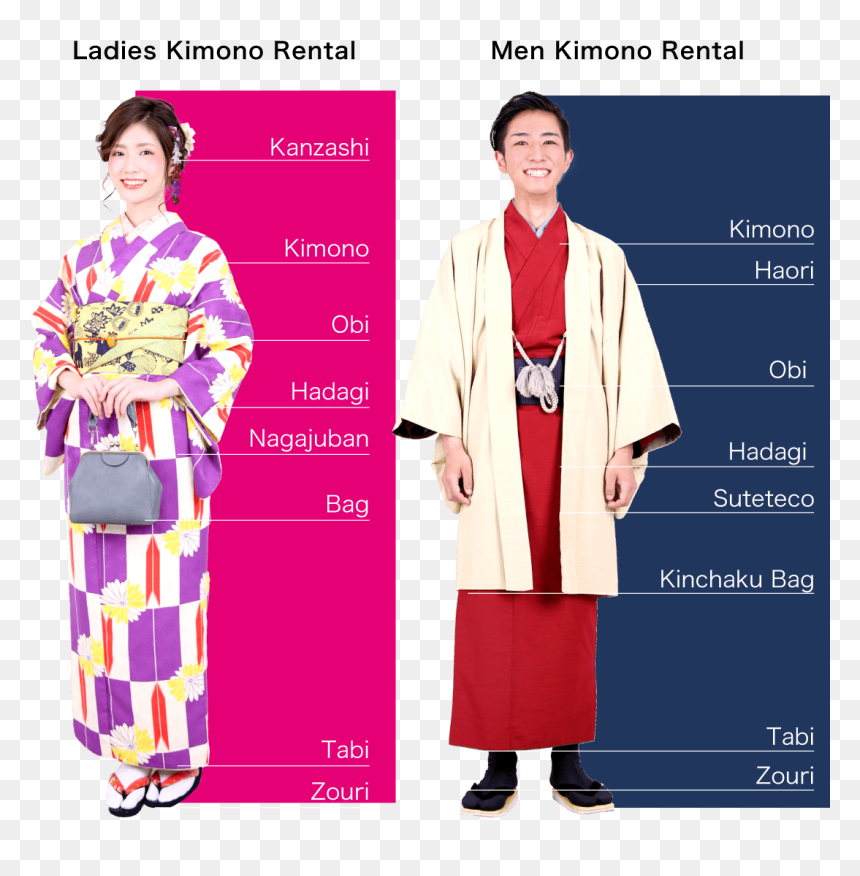 Kimono 中文, HD Png Download - kimono png
