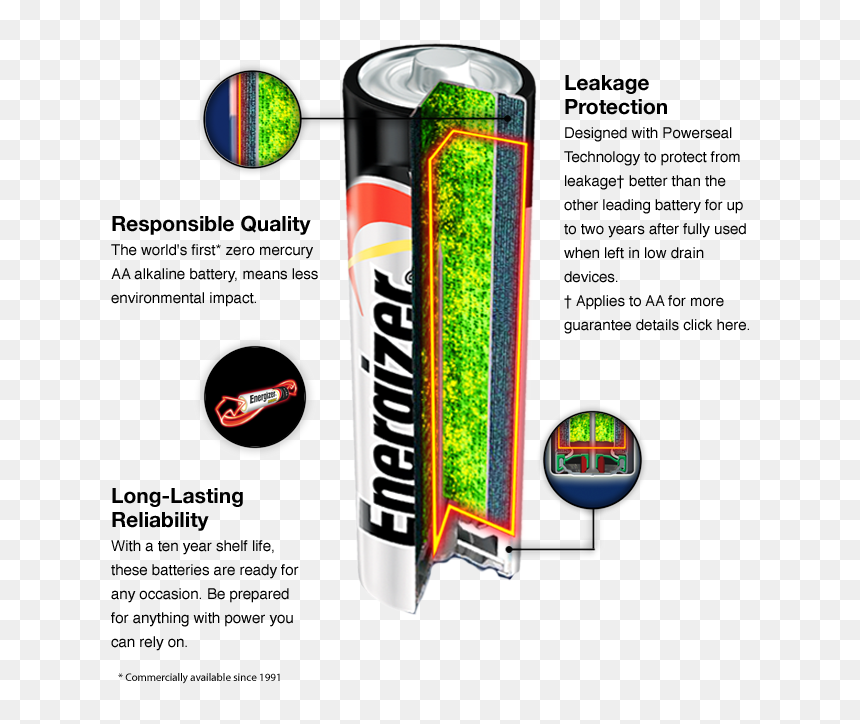 Does An Alkaline Battery Work, HD Png Download - energizer logo png