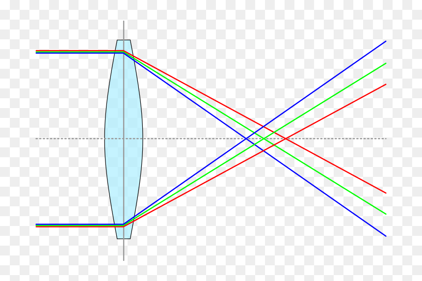 Chromatic Aberration, HD Png Download - rainbow lens flare png