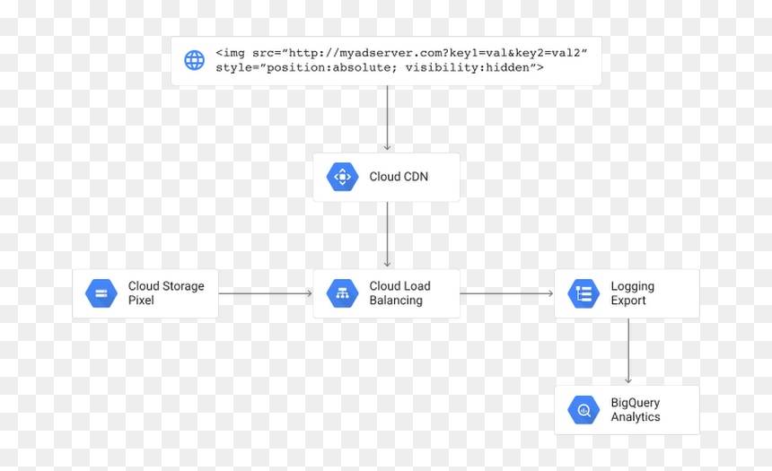 Screenshot, HD Png Download - pixel cloud png
