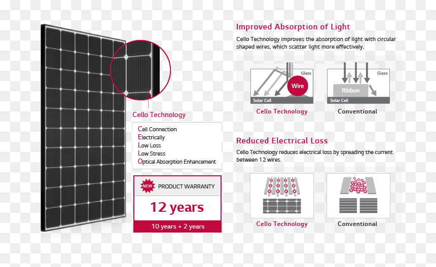 Lg Neon 2 Bifacial, HD Png Download - neon grid png