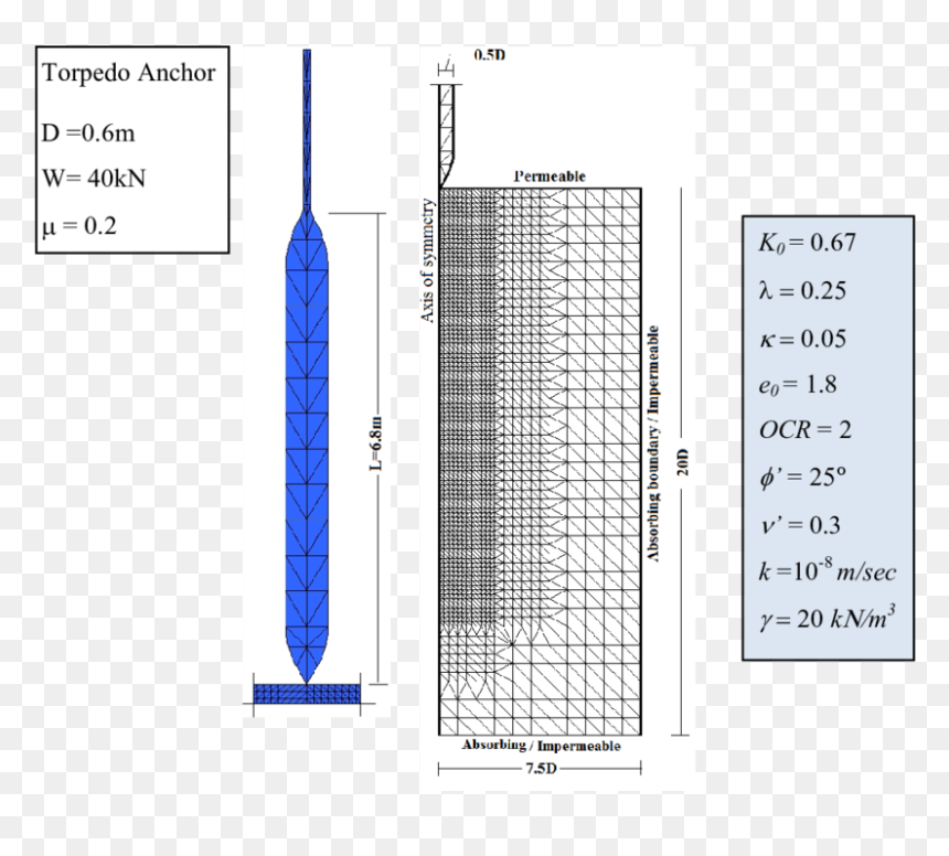 Diagram, HD Png Download - torpedo png