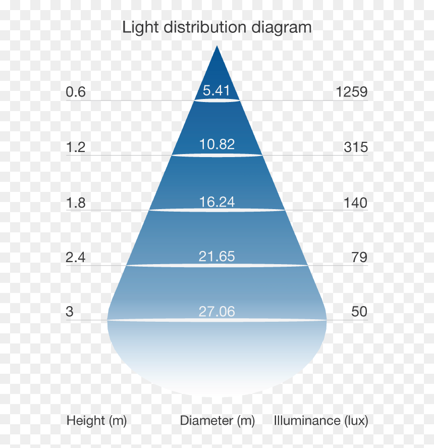 Cool Triangle Png, Transparent Png - cool triangle png