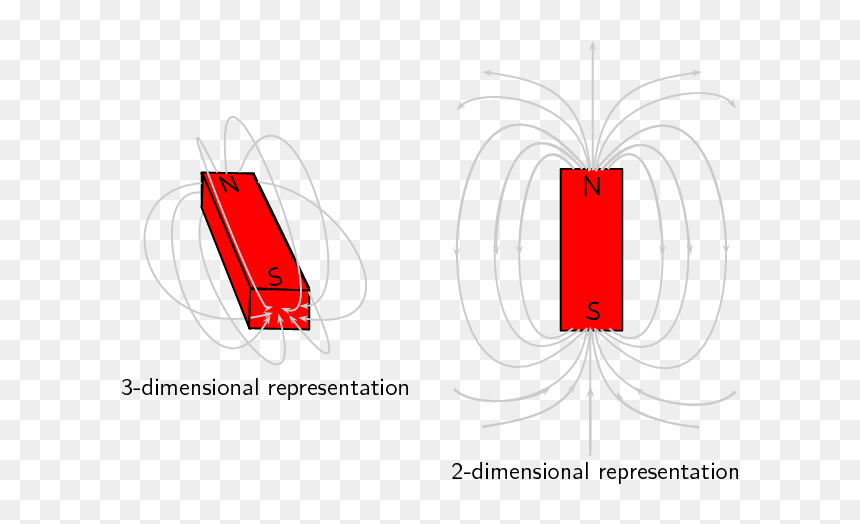 Graphic Design, HD Png Download - magnets png