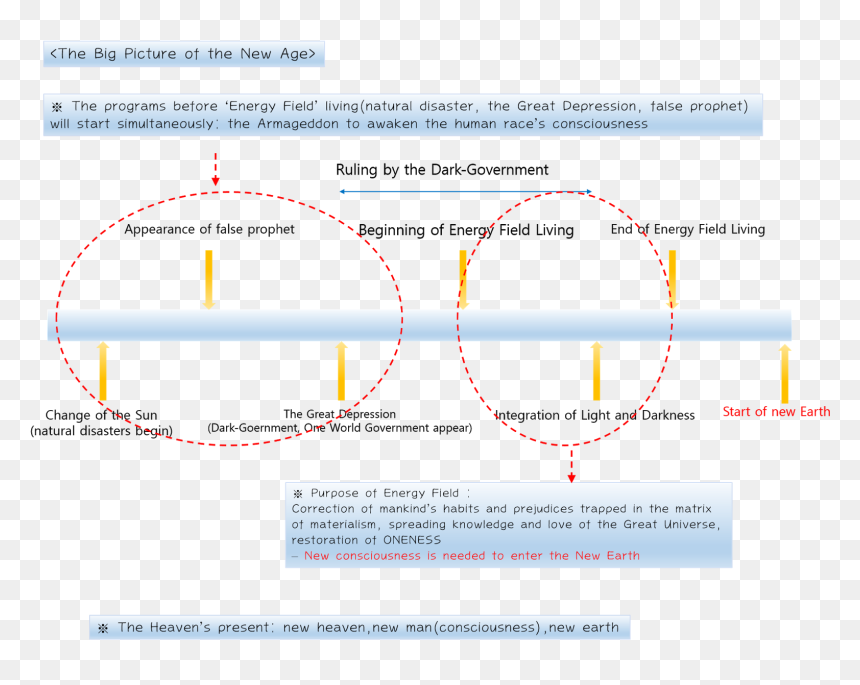 Diagram, HD Png Download - heavenly light png