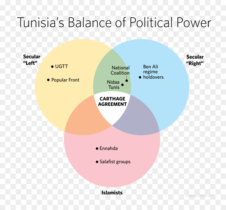 Diagram, HD Png Download - tunisia flag png