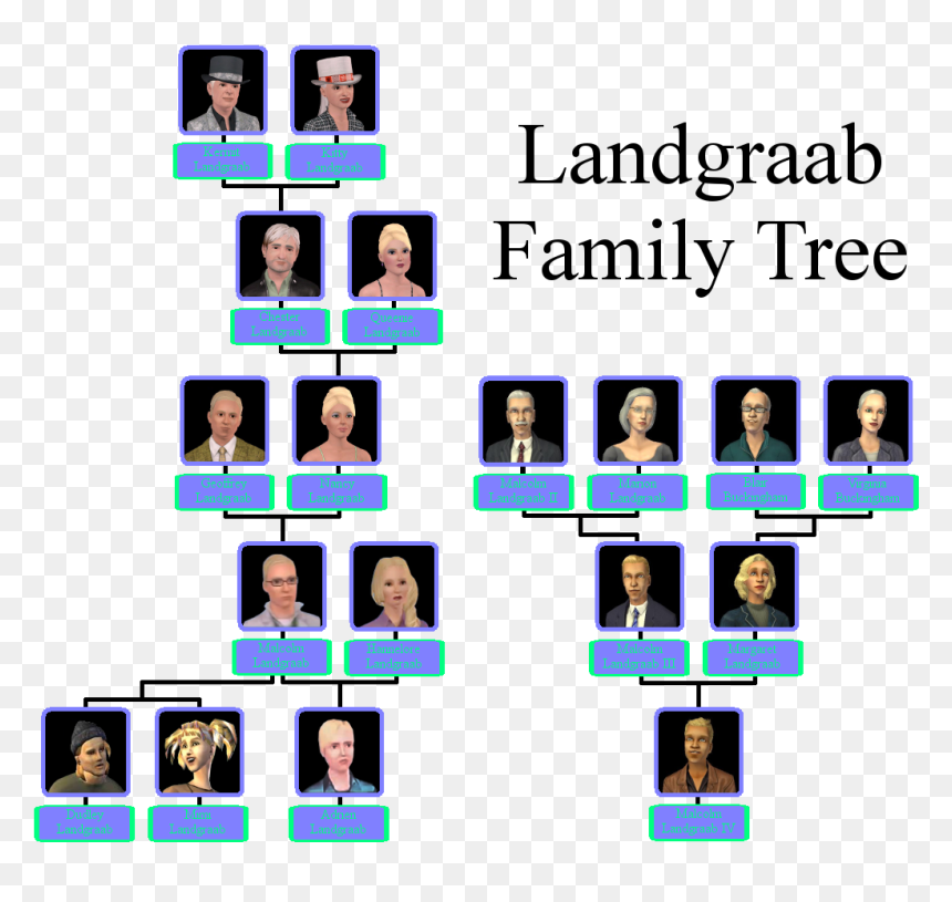 Sims 2 Landgraab Family, HD Png Download - row of trees png