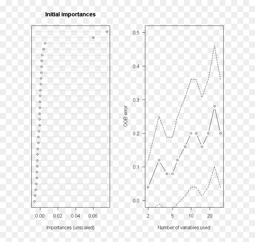 Document, HD Png Download - row of trees png