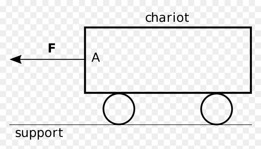 Vecteur Force, HD Png Download - chariot png