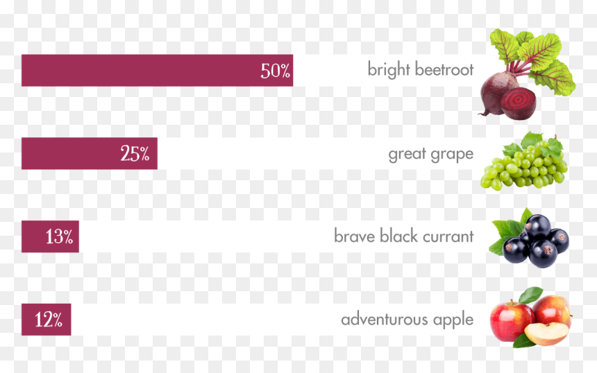 Seedless Fruit, HD Png Download - purple rain png