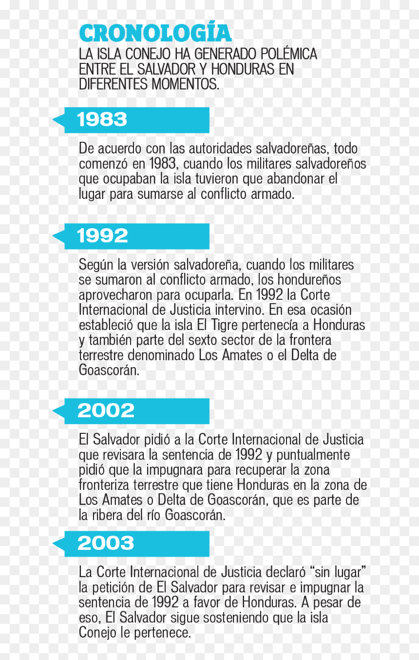 Cronologia De El Salvador, HD Png Download - bandera de honduras png